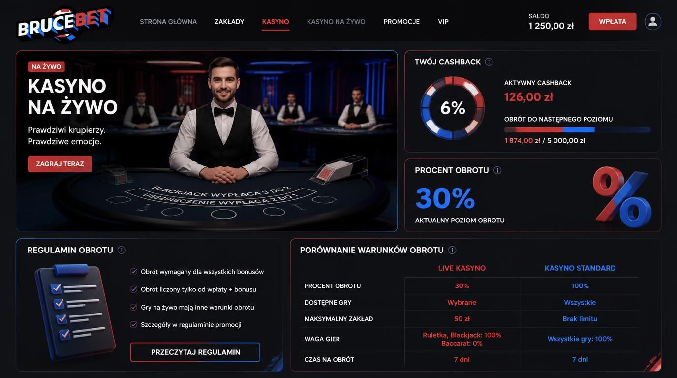 Kasyno na żywo z warunkami bonusu i cashbackiem